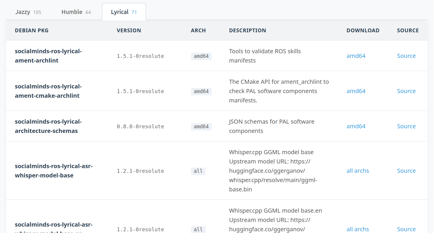 Screenshot of the SocialMinds APT repo index
